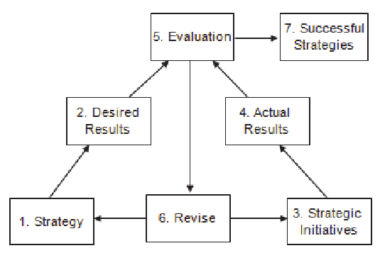 Формування публікаційної стратегії науковця